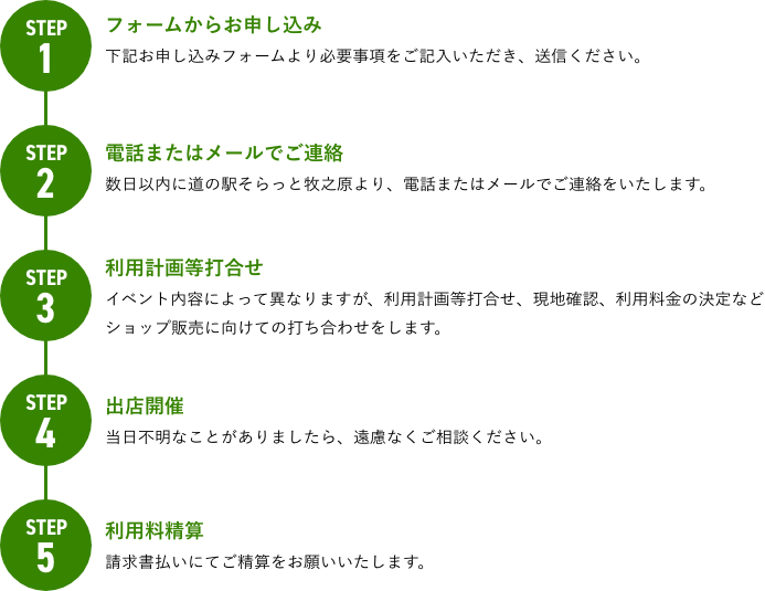 お申し込みのステップ