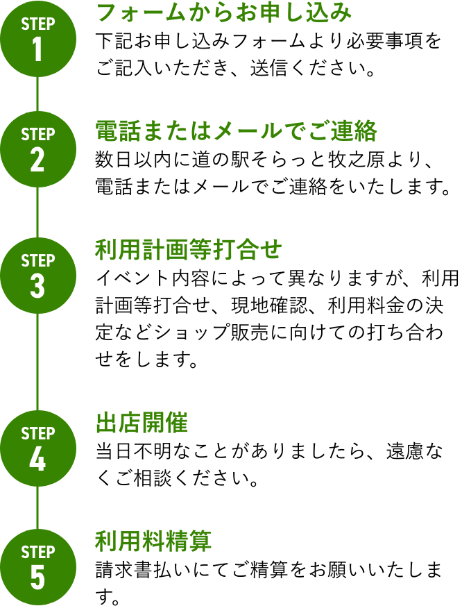 お申し込みのステップ