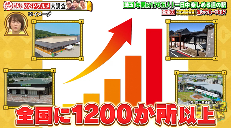 TBS「ドアドアクエスト」で紹介されました！